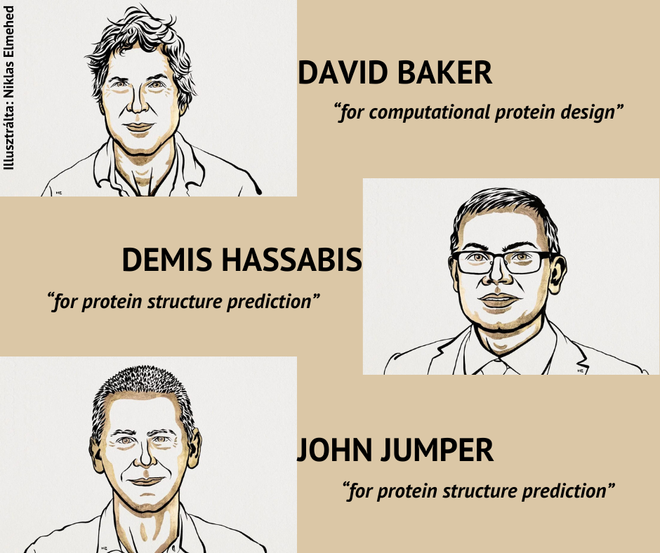 Nobel Prize in Molecular Bionics